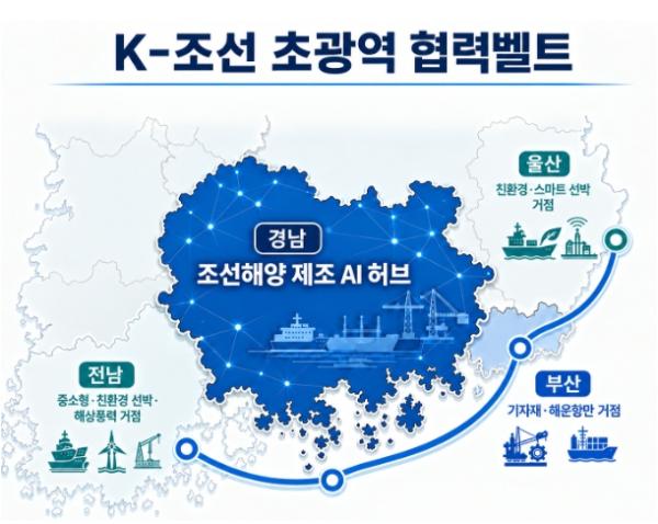 경남도, 글로벌 조선·해양 AI 전환을 선도한다. 기사 이미지